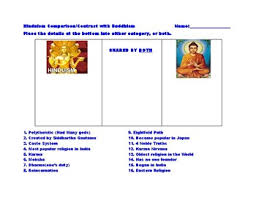 Hinduism And Buddhism Compare Contrast And Shared Values Venn Diagram Activity