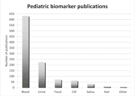 Paula farsi in high heels paula patton legs only in high heels when it comes to high heeled shoes we have a special place in our hearts rosaurax grocer. Children As Biomarker Orphans Progress In The Field Of Pediatric Biomarkers The Journal Of Pediatrics