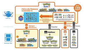 Steam is the ultimate destination for playing, discussing, and creating games. Pokemon Bank Pokewiki