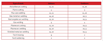 Tig Welding Chart Pdf Www Bedowntowndaytona Com