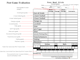 Post Game Evaluation Baseball Pitching Sports Templates