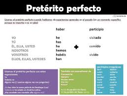 How To Conjugate Spanish Verbs In Preterito Perfecto Simple How To Conjugate Spanish Verbs
