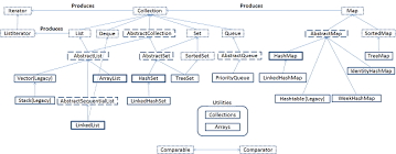 Java Page 2 Xu Feis Blog