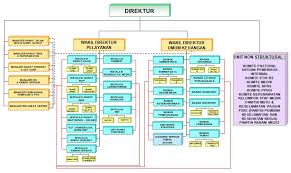 Mempertanggung jawabkan tugas tugas pokok kepada. Pedoman Pengorganisasian Pdf Download Gratis