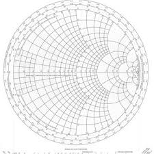 typical smith chart with permission of spread spectrum