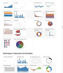 D3js Org Is Another Great Source For Graph Styles Many Are