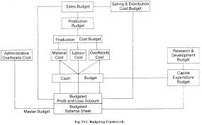 Above is hindi meaning of लाइब्रेरी. Budgeting Meaning Purpose Process And Principles