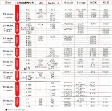 74 Genuine Champion Spark Plug Heat Range Comparison Chart