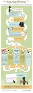 ✖ close ➔ open side navigation. All Financial Aid Toolkit Resources Federal Student Aid Financial Aid Toolkit