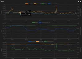 Mining is the process of using a computer to perform complex calculations on blocks of data which miners are rewarded for their efforts with a certain amount of bitcoin cryptocurrencies. Ethereum Block Reward And Mining Profitability On Charts