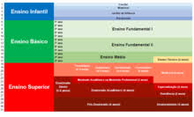 Education In Brazil Wikipedia