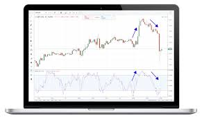 Check spelling or type a new query. Technical Tools For Traders Stochastic Oscillators Identifying Market Trends Oanda