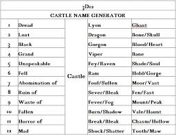 Monogram logos are a great way to create immediacy and impact without going overboard on the design. Village Name Generator Fantasy Name Generator