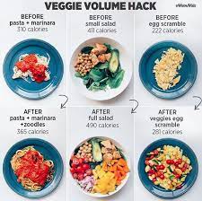 Pin On Fat Burning Foods