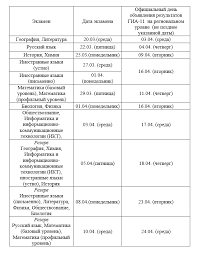 Завершение обработки работ на региональном уровне. Ministerstvo Obrazovaniya I Nauki Respubliki Tatarstan