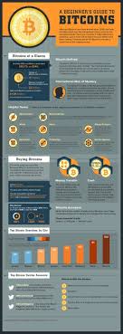 The positive trend is expected to prevail, with the coin trading at $0.54 by the end of 2020. An Awesome Infographic About Bitcoin For Beginners Click The Picture To Learn About Ripple Cryptocurrency Bitcoin Account Investing