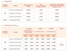 Informatique auto entrepreneur chateau gontier dépannage,maintenance,vente informatique. Devenir Auto Entrepreneur En Informatique Tech2tech News Astuces Tutos Videos Autour De L Informatique