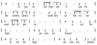 Melodi ini dibuat untuk membantu latihan memperkuat melodi untuk murid yang akan belajar lagu apuse Kunci Jawaban Kelas 4 Tema 7 Subtema 1 Pembelajaran 2 Simple News Kunci Jawaban Lengkap Terbaru