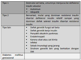 Perkeni yaitu rumus perhitungan kebutuhan gizi yang dikhususkan bagi penderita diabetes melitus. Kebutuhan Nutrisi Untuk Pasien Diabetes Melitus