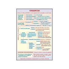 Adverbul 1 Conjunctia School Lessons School Homeschool