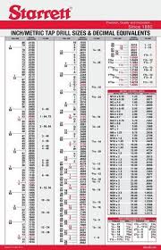 Tap Drill Chart Physics Instrument Shop Tap Drill Chart By