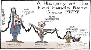 Rate Hike Cycles Vs The Us Dollar Rate Hikes Bad For Gold