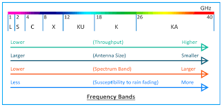 x band microwave frequency band