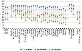 Rata de ocupare a populaţiei cu vârsta cuprinsă între 20 şi 64 de ani din românia, un indicator al gradului în care populaţia este activă din punct de vedere economic, a. Http Www Revistadestatistica Ro Supliment Wp Content Uploads 2017 05 Rrss 05 A09 Ro Pdf