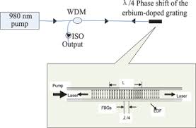 Integrated modules provide further narrowing of the spectral line in a compact oem package that features simple tuning interface. The Design Of Vibration Sensing System Used For The Internet Of Things In Journal Of Optical Communications Volume 37 Issue 2 2016