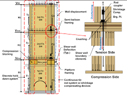 We did not find results for: Structure Magazine 5 Over 2 Podium Design
