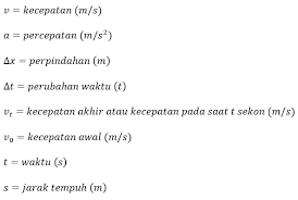 Benda jatuh dari ketinggian tertentu di atas permukaan tanah. Gerak Lurus Beraturan Glb Dan Gerak Lurus Berubah Beraturan Glbb Halaman All Kompas Com