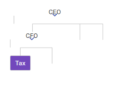 Primeng Organization Chart Stack Overflow