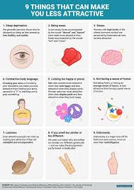 Psychology 9 Things That Can Make You Less Attractive According To Science Psychology Fun Facts Psychology Psychology Facts