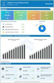 Good day, and welcome to the. Baba Earnings Key Highlights From Alibaba Q1 2021 Financial Results Alphastreet