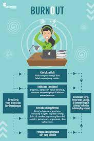 Di tempat kerja banyak ditemukan bahaya listrik, baik dari jaringan listrik, peralatan kerja maupun ensiklopedia keselamatan dan kesehatan kerja yang diterbitkannya menyebutkan beberapa bahaya, yaitu: Sindrom Burnout Akibat Stres Berkepanjangan Pada Karyawan Perusahaan Tidak Boleh Anggap Sepele Safety Sign Indonesia Rambu K3 Lalu Lintas Exit Emegency Label B3