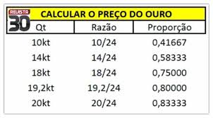 Para Detectores Tecnologia Tecnologia Para Sua Sustentabilidade Como Calcular O Preco Do Ouro Usado Na Hora De Vender