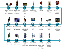 Over seven years later, curiosity continues to explore mars in . Motorola S Innovations Over Time Source Authors Development Download Scientific Diagram