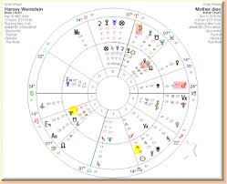 New Moon In Virgo To Libra September 20 October 19 2017