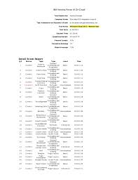 Download soal test kerja excel untuk admin contoh lengkap soal tes kerja bagian admin pembelian part 2 kumpulan soal excel untuk tes kerja perusahaan terbaru contoh soal excel sum average max min dalam sistem komputer soal ujian excel all contoh administrasi gudang excel dengan file xls update. Ibm Kenexa Prove It