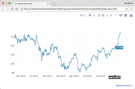 Python Plotly Tutorial Laptrinhx