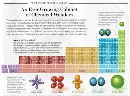 Chemistry Periodic Table Bing Images Chemistry Periodic Table Chemistry Periodic Table