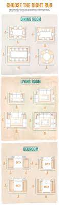 Choose The Right Rug Home Decor Tips Rug Placement New Homes