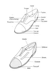 Shoemaking Upper And Bottom Parts Of The Shoe Pattern Shoes Shoes Oxfords Vs Brogues