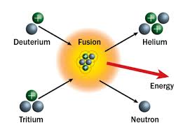 Resultado de imagen para fusion nuclear