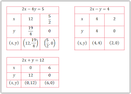 Tabel Titik Titik Koordinat Persamaan Matematika