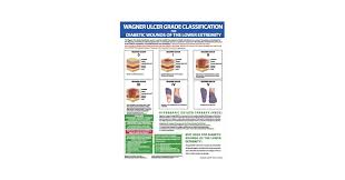 Image result for Wagner Ulcer Classification