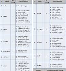 Jawatan kosong kerajaan terkini di kementerian kesihatan malaysia (kkm) ogos 2018 | jawatan kosong terkini di kementerian kesihatan malaysia. Jawatan Kosong Kementerian Kemajuan Luar Bandar Dan Wilayah April 2018 Info Jawatan Kosong