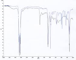 Ftir spektroskopisi bileşik plastikler, harmanlar, dolgu maddeleri, boyalar, kauçuklar, kaplamalar, reçineler ve yapışkanlar gibi bileşikleri hızla ve kesin olarak tespit etmek için kullanılır. Ftir Spektroskopie An Kunststoffen Folien Beschichtungen Kleber Etc Arm Alysis