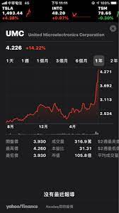 Manage your video collection and share your thoughts. Re æ¨™çš„ 2303 è¯é›»ç„¡è…¦å¤š çœ‹æ¿stock Pttè·æ¶¯å€