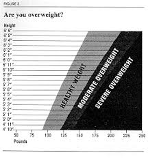 Valid Ama Height Weight Chart 2019